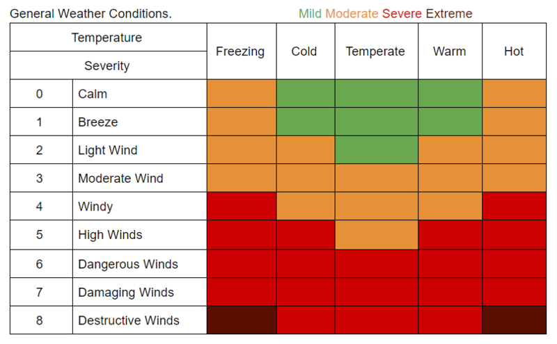File:Control Weather Table.png